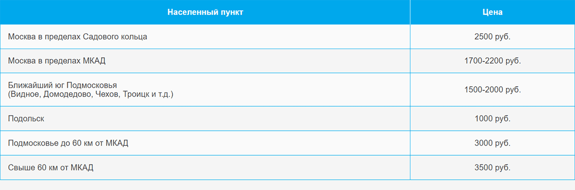 Доставка газа и газовых баллонов по Прокшино и области